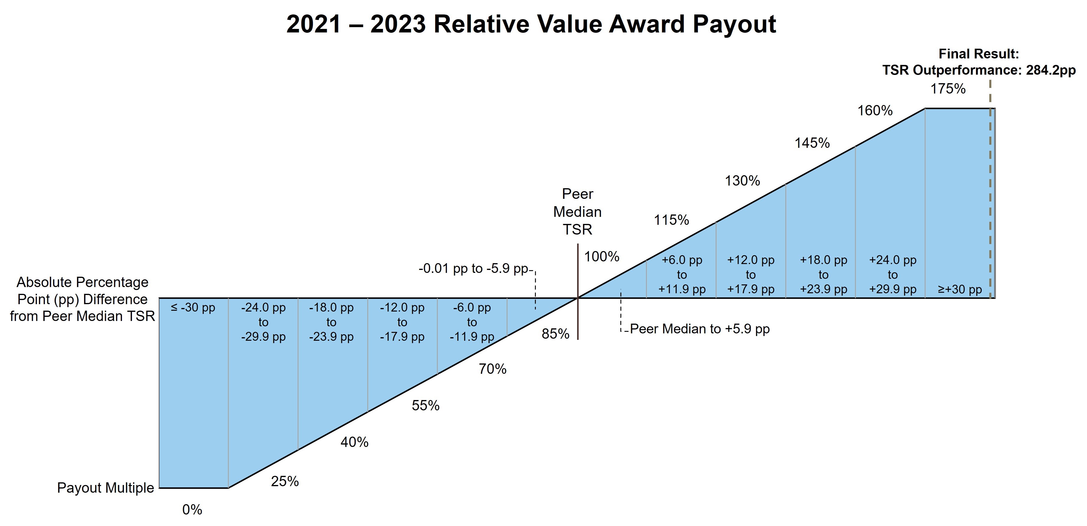 2021-2023 Relative Value Payout .jpg